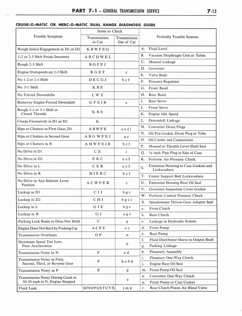 n_1964 Ford Mercury Shop Manual 6-7 024.jpg